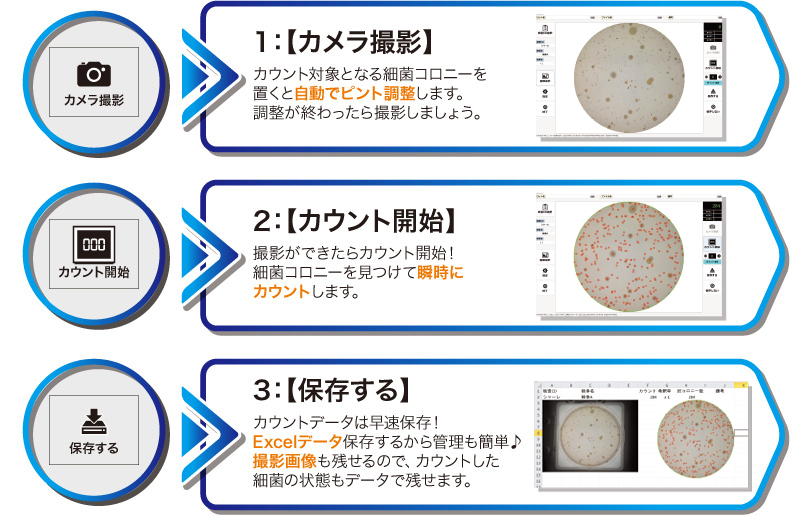 コロスキャン操作は３つ。カメラ撮影、カウント開始、保存する